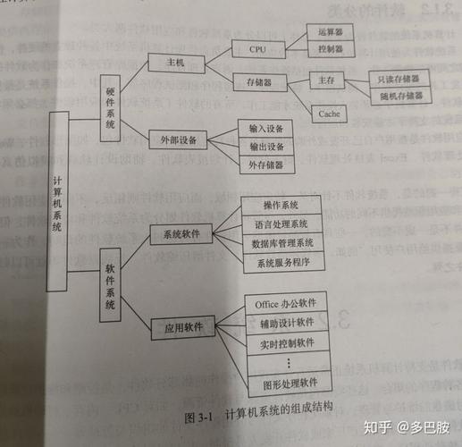 計(jì)算機(jī)軟件系統(tǒng)與計(jì)算機(jī)系統(tǒng)服務(wù) 核心概念與協(xié)同關(guān)系