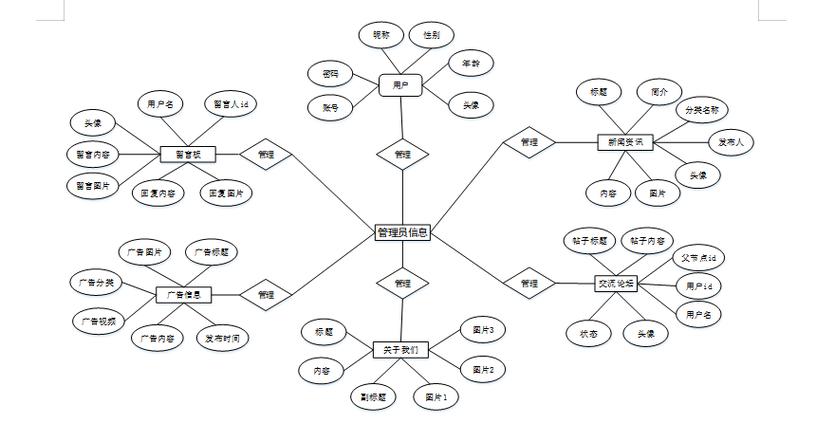基于Spring Boot的校園新聞管理系統(tǒng)設(shè)計(jì)與實(shí)現(xiàn)